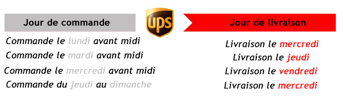 commande et transport